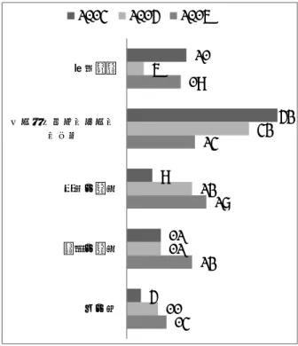 図 4  参加回数（2016 年度）  4.2  宣伝方法    ラーニング Café の開催をどこで知ったかとい う質問は、年により大きな違いが出た。図 5 に見 るように、 2014 年度にはフライヤーの学内掲示と インフォメーションシステムによる効果が主であ った。 2015 年度は学内掲示の割合が低かった反面、 友人の紹介による参加が数多く見られた。その傾 向は 2016 年度にも引き継がれ、さらに教員から の紹介の数も伸びている。それまでも、アカデミ ックスキル系の授業の担当教員に対し、授業での 