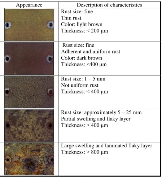 Figure  2-18.  Standard  appearance  indices  of  rust  on  conventional  weathering steel after 9 years taken from various bridges in Japan