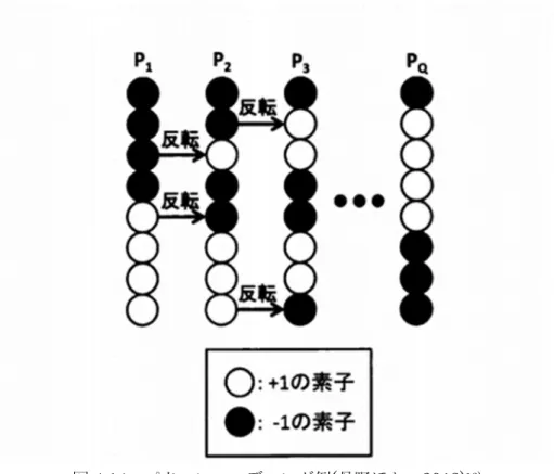 図 4.14  パターンコーディング例(丹野ほか、2013) 13) 