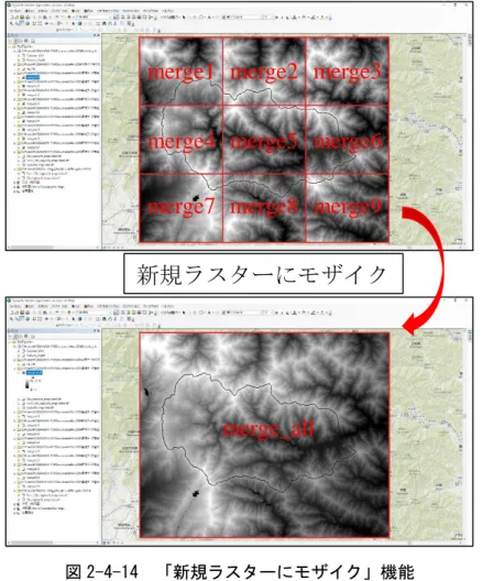 図 2-4-14  「新規ラスターにモザイク」機能 