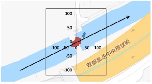 図 2-4-2  鑓溝橋(Sh-U) 主流方向 
