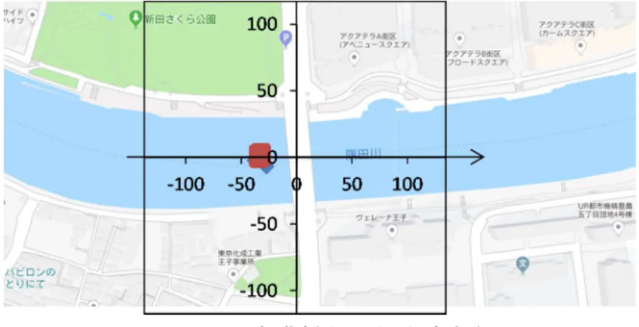 図 2-4-4  新豊橋(Su-U) 主流方向 