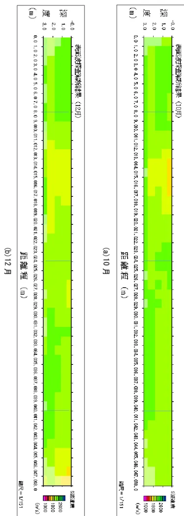 図 5.17 二次元 S 波速度構造 