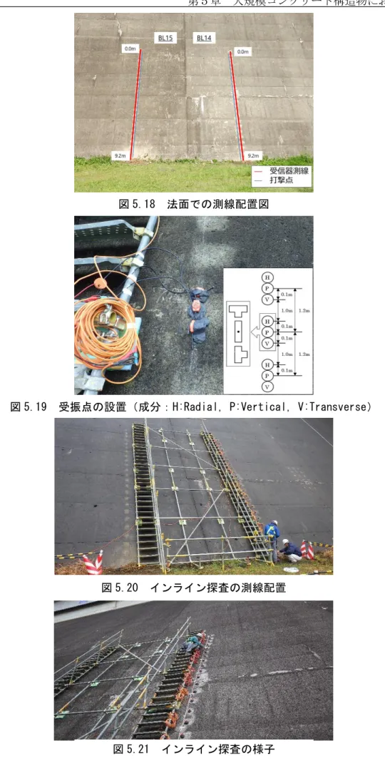図 5.18  法面での測線配置図 