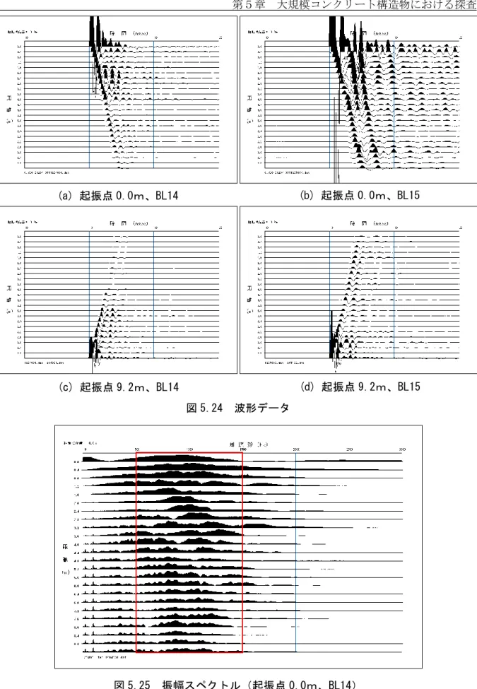 図 5.24  波形データ 