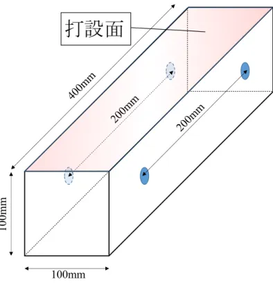 図 3 － 2   長さ変化試験用供試体の概要