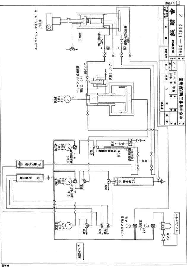 図 3.1.1.1 圧力配管図 