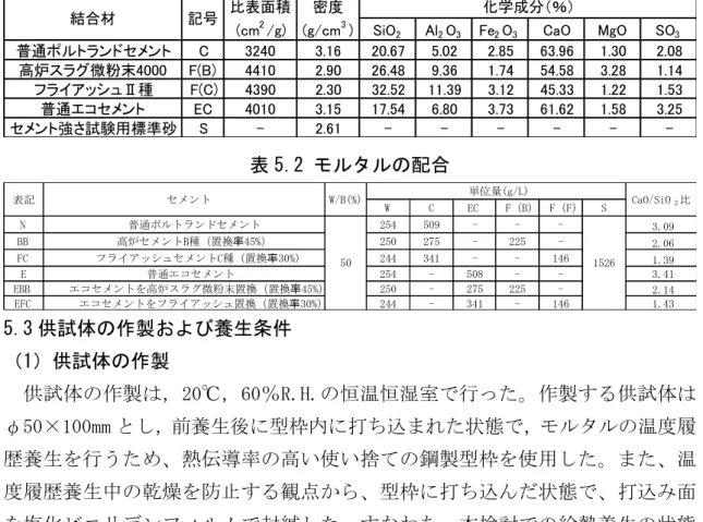 表 5.1 使用材料と化学組成  表 5.2 モルタルの配合  5.3 供試体の作製および養生条件  （1）供試体の作製    供試体の作製は，20℃，60％R.H.の恒温恒湿室で行った。作製する供試体は φ50×100mm とし，前養生後に型枠内に打ち込まれた状態で，モルタルの温度履 歴養生を行うため、熱伝導率の高い使い捨ての鋼製型枠を使用した。また、温 度履歴養生中の乾燥を防止する観点から、型枠に打ち込んだ状態で、打込み面 を塩化ビニリデンフィルムで封緘した。すなわち、本検討での給熱養生の状態 は、封緘
