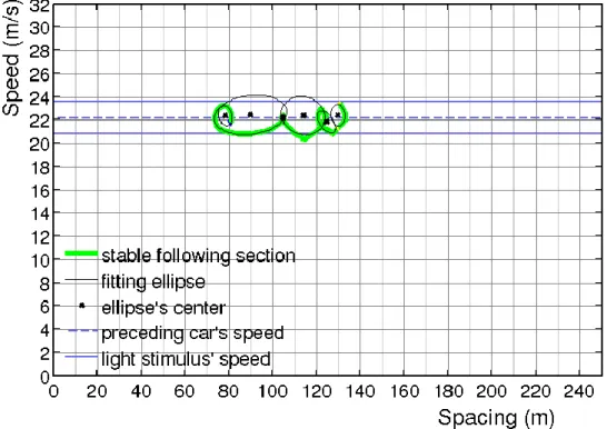 図  4-14  楕円 fitting 結果_ID2 光刺激なし 