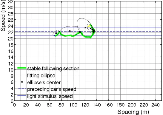 図  4-16  楕円 fitting 結果_ID3 光刺激なし 