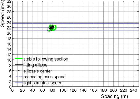 図  4-18 楕円 fitting 結果_ID4 光刺激なし 