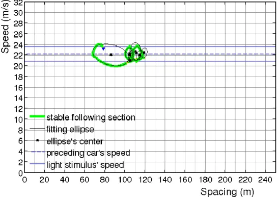 図  4-20  楕円 fitting 結果_ID5 光刺激なし 