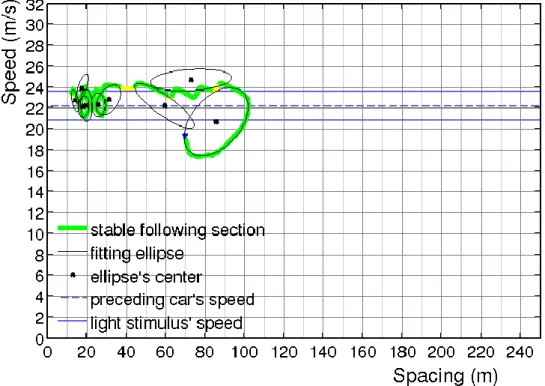図  4-22  楕円 fitting 結果_ID6 光刺激なし 