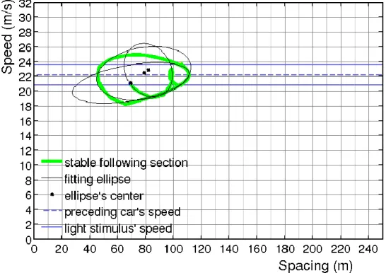 図  4-24  楕円 fitting 結果_ID7 光刺激なし 