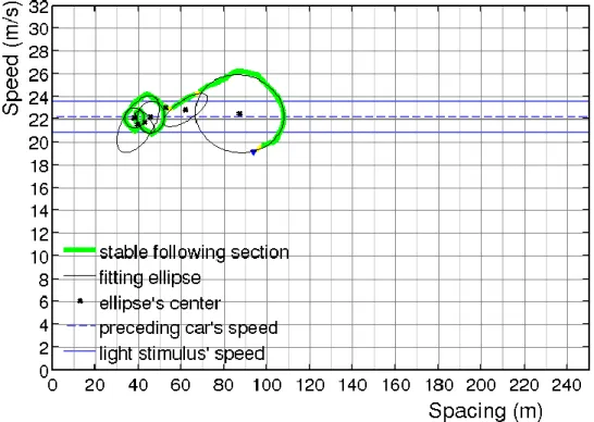 図  4-26  楕円 fitting 結果_ID8 光刺激なし 