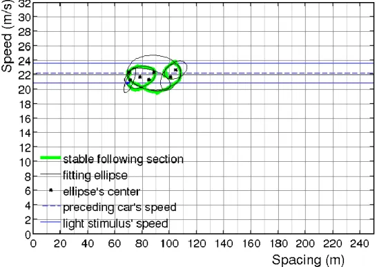 図  4-28  楕円 fitting 結果_ID9 光刺激なし 