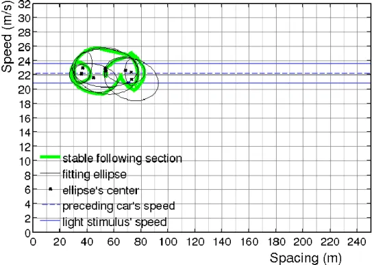 図  4-30  楕円 fitting 結果_ID10 光刺激なし 