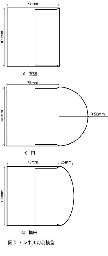 図 3 トンネル切羽模型 a) 直壁