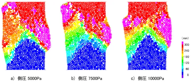 図 5.7  E 地山における軸ひずみ 7.5%時の供試体の変形  左：側圧 5000Pa，中央：側圧 7500Pa，右：側圧 10000Pa 
