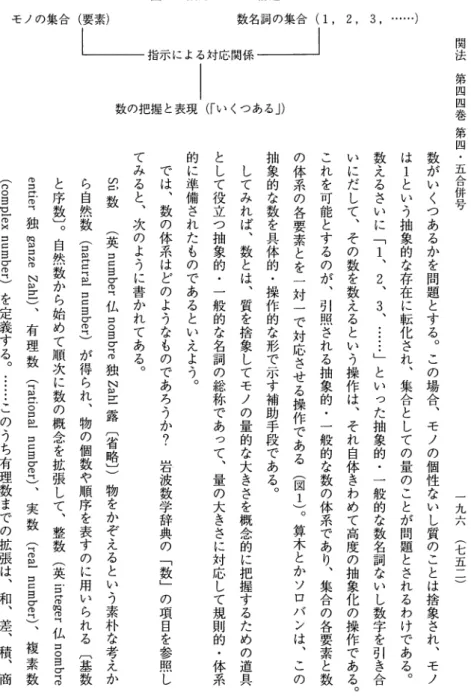 図 1 数えることの構造 モノの集合（要素） 数名詞の集合 (1' し ー 一 指 示 に よ る 対 応 関 係 ̲ J I  数の把握と表現（「いくつある」） 2 '   3  '  ・ ・ ・ ・ ・ ・ ） 関法 ( c o m p l e x   n u m b e r ) を定義する︒⁝⁝このうち有理数までの拡張は︑和︑差︑積︑商 e nt ie r 独ganzeZahl ) ︑ 有 理 数 ︵ 英 number 仏nombre 独 N a h !   露︹省略︺︶物をかぞえるという素朴な考えか