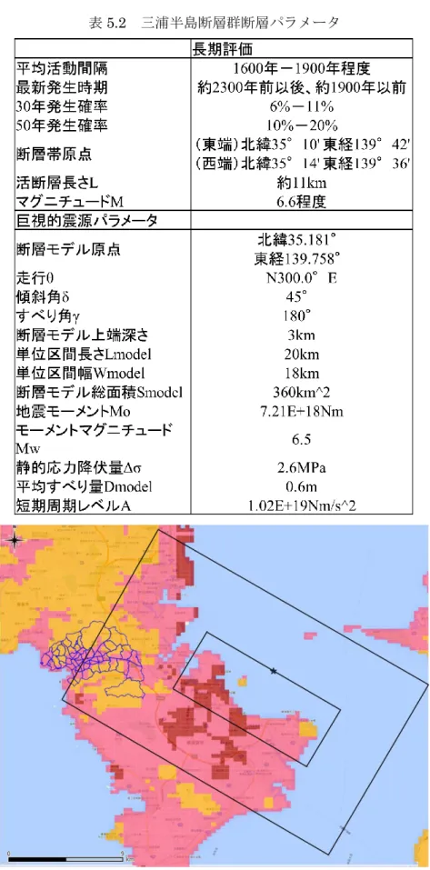 表 5.2  三浦半島断層群断層パラメータ 