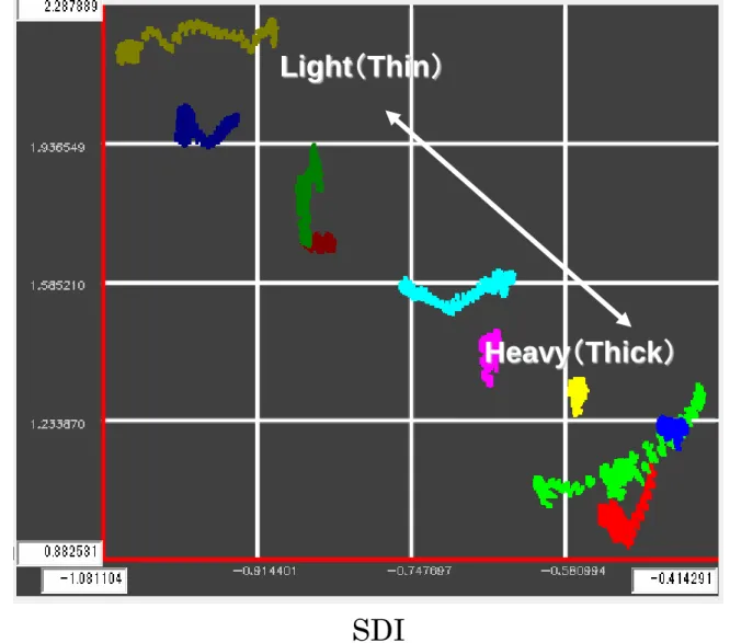 Fig 5 Address of 1mm-10mm thick aluminum analysis using QRMC SDI