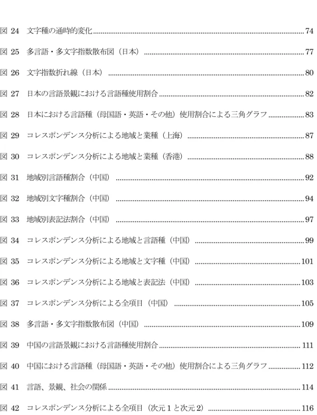 図  24  文字種の通時的変化 ...............................................................................................................