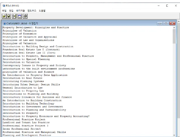 Figure 5    is one example of R program for Listing subjects of the UK. 