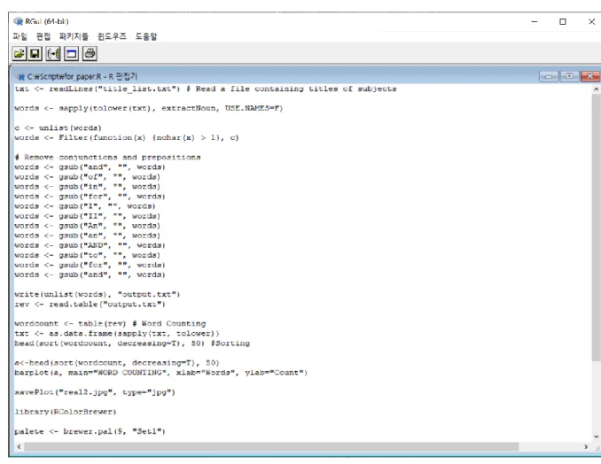Figure 7 is one of example of a grouping term list based on term frequency order. 