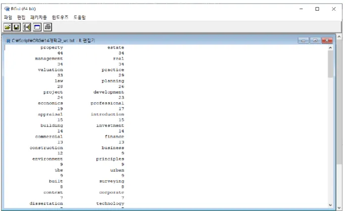 Figure 7. One example of grouping term list based on term frequency order. 