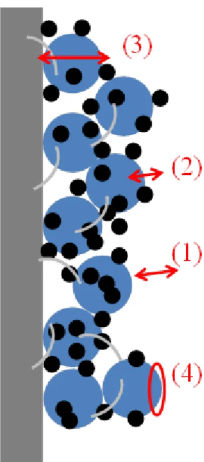 Fig. 3 Elemental reactions of the composite electrode. 