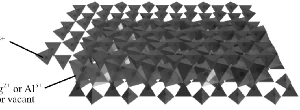 Figure 2. The structural image of clay: two silicon- and aluminum-centered tetrahedral  layers and magnesium octahedral layer