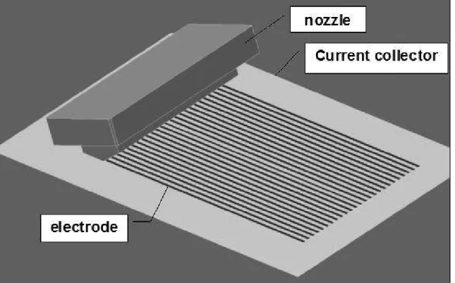 Figure 1     A printing apparatus for 3D micro patterning.