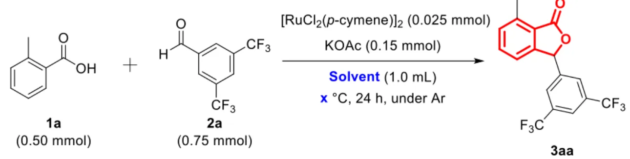 Table 9. Effect of solvent and temperature 