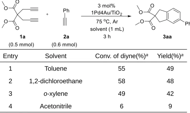 Table 4 Effect of solvent for cross-cycloaddition of monoyne with diyne 
