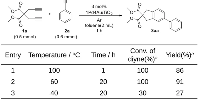 Table 5 Effect of reaction temperature for cross-cycloaddition of monoyne with diyne 
