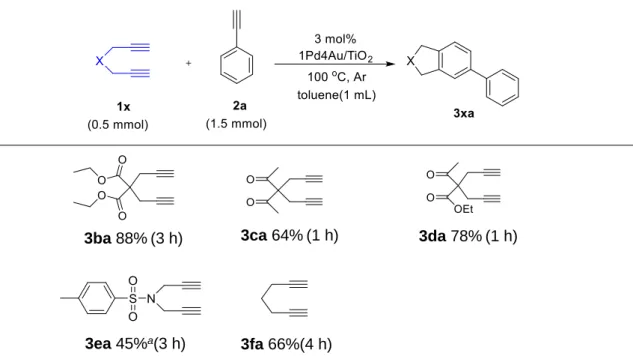 Table 8 Scope of substrates 