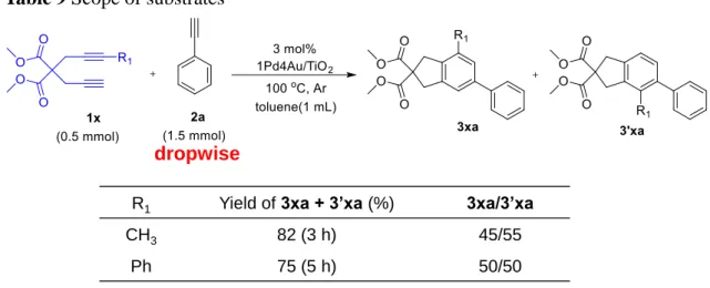 Table 9 Scope of substrates 