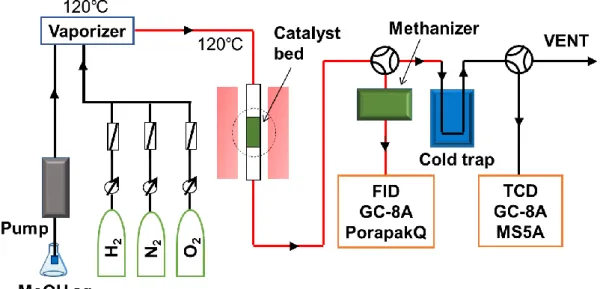 Fig. 3. Reaction system 