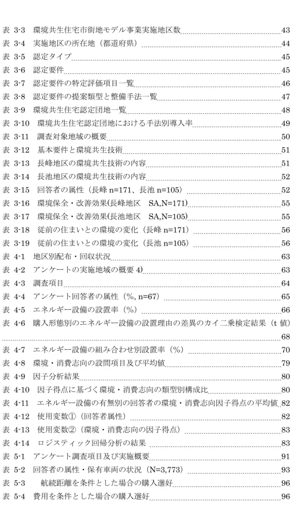 表  3-3  環境共生住宅市街地モデル事業実施地区数    43  表  3-4  実施地区の所在地（都道府県）  44  表  3-5  認定タイプ  45  表  3-6  認定要件   45  表  3-7  認定要件の特定評価項目一覧  46  表  3-8  認定要件の提案類型と整備手法一覧  47  表  3-9  環境共生住宅認定団地一覧  48  表  3-10  環境共生住宅認定団地における手法別導入率  49  表  3-11  調査対象地域の概要  50  表  3-12  基本要件
