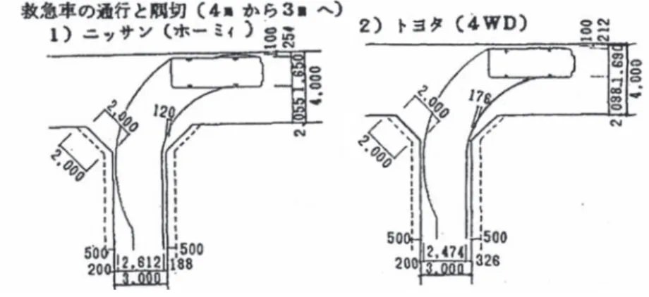 図 4-3 救急車の旋回 4.1.2.4 はしご車の旋回と交差点規模 東 京 消 防 庁 で は ，建 築 基 準 法 第 6 条 に 基 づ く 消 防 同 意 に お け る 審 査 の 中 で は し ご 車 の 旋 回 に 関 す る 行 政 指 導 を 行 っ て い る ．こ れ は ，大 規 模 開 発 等 に お け る 敷 地 内 の 道 路 を 築 造 す る 際 の 具 体 的 な 指 導 を 行 う た め の 技 術 的 な 基 準 で あ る （ 図 4-4 ）． こ こ で も