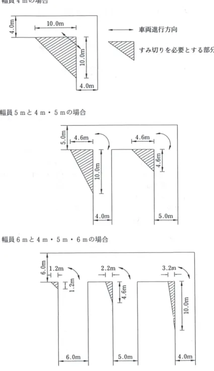 図 4-4 はしご車の旋回