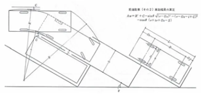 図 3-8 車路幅の算出 2 A w = R ′ +C − sin θ √ (r − O s ) 2 − (r − O s − i+ C) 2 − cos θ (r +tr + O s − S) 14 こ の ほ か 実 際 に 駐 車 ス ペ ー ス に 必 要 と な る 各 寸 法 が 図 3-9 の と お り 示 さ れ て お り ，ド ア 開 閉 寸 法 は 60 〜 80[cm] と さ れ て い る ． 図 3-9 駐車に必要な各寸法 3.2 隅切り整備の基準 こ こ で は 隅 切 り