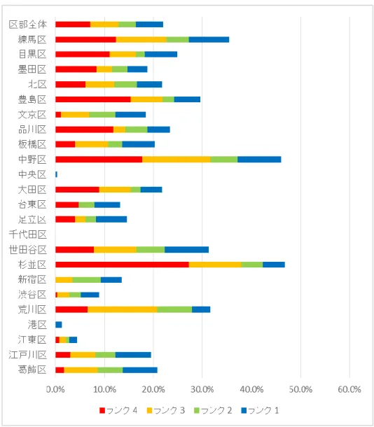 図  2-17  23 区別危険クラスタ割合  平成 23 年 
