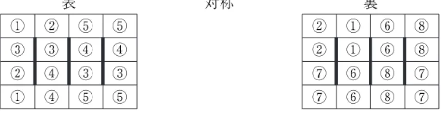 表 対称 裏 ① ③ ② ① ②③④④ ⑤④③⑤ ⑤④③⑤ ②②⑦⑦ ①①⑥⑥ ⑥⑥⑧⑧ ⑧⑧⑦⑦ 罫線の太いところは切る。番号は色別。同じ番号は同じ色にする。 　【学生の反応】 学生に自分で作らせ、活動させる。この平面キューブは色の位置により、一回でで きるものから紙を裏返したり、回転させたり、折ったりして、2 回、3 回でできるもの 等パターンに分かれる。はじめは試行錯誤でやっていた学生も折る順序等予想しなが ら、算数的活動を通して図形に親しみ、ルービックキューブのように一面を平面上で 同じ色にしていた