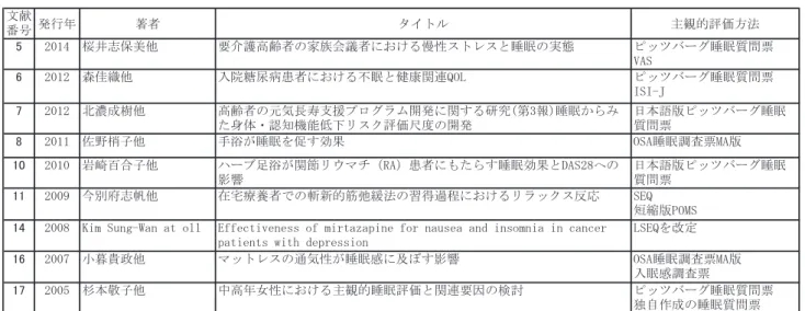 表 1　主観的評価を用いた文献