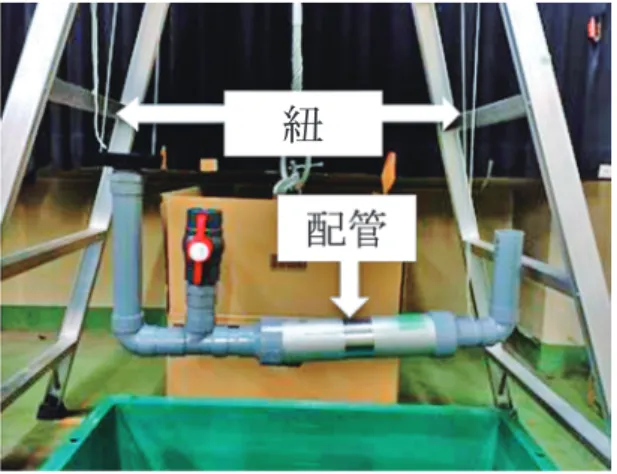 Fig. 6 に 供 試 体 No.1 ～ 3 の， Fig. 7 に 供 試 体 No.4 ～ 7 のパワースペクトルを示す． Fig. 6 より， 欠損の深さが深いほどスペクトルのピークは低 振動数側に移動し，打撃振動試験と同様に固有 振動数は減少することがわかる．ここで，打撃 振動試験の結果と比較すると，流体励起振動試 験の方が固有振動数が小さい．これは，流体が 流れていることで内部流体の等価質量が大きい Fig