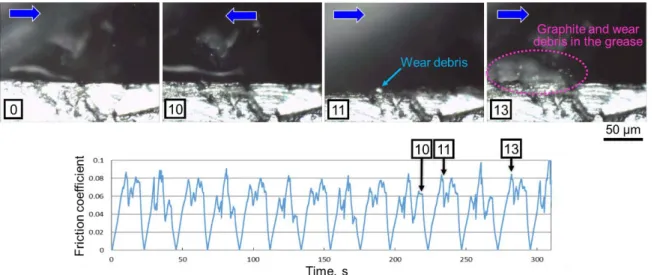 Fig.  9  In situ observation images and the fluctuation of friction coefficient for the flake graphite cast  iron (grease consistency: 120)