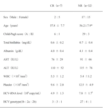 Table  4.  Demographic and Clinical Features of Complete  Responders (CR) and Non-Responders (NR) in IFN Group