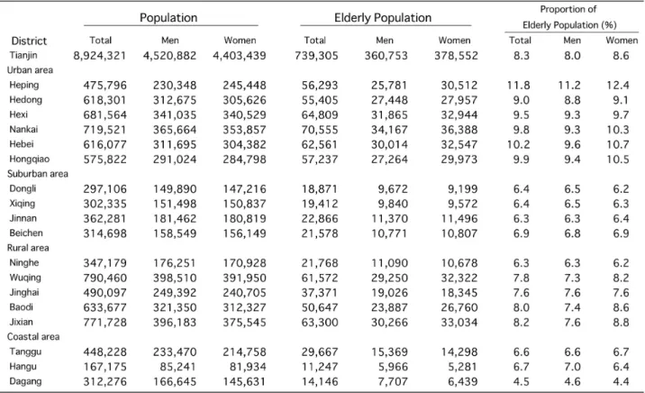 Fig. 2. Population pyramid as of Oct.1.1990 and Oct.1.1995.